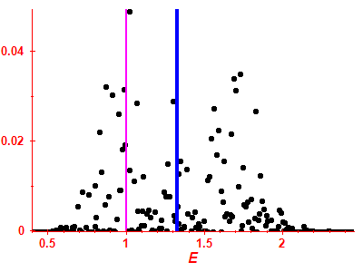 Strength function